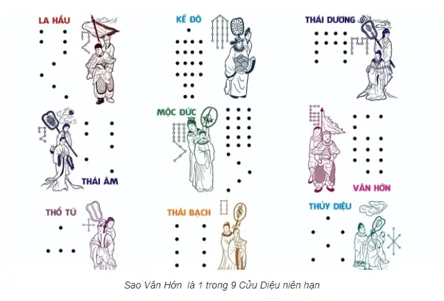 Cách Cúng Giải Vận Hạn, Sao Hạn Chi Tiết & Đầy Đủ Nhất