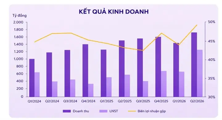 Cách Cúng Rằm 30 Cho Quán Kinh Doanh Chuẩn Nghi Lễ, Mang Lại May Mắn