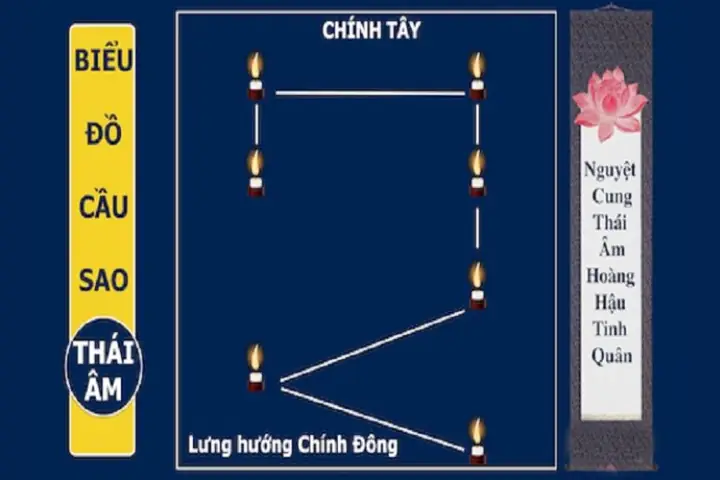 Hướng Dẫn Chi Tiết Cách Cúng Sao Thái Âm Năm 2027 Chuẩn Nhất Hướng Dẫn Chi Tiết Cách Cúng Sao Thái Âm Năm 2027 Chuẩn Nhất