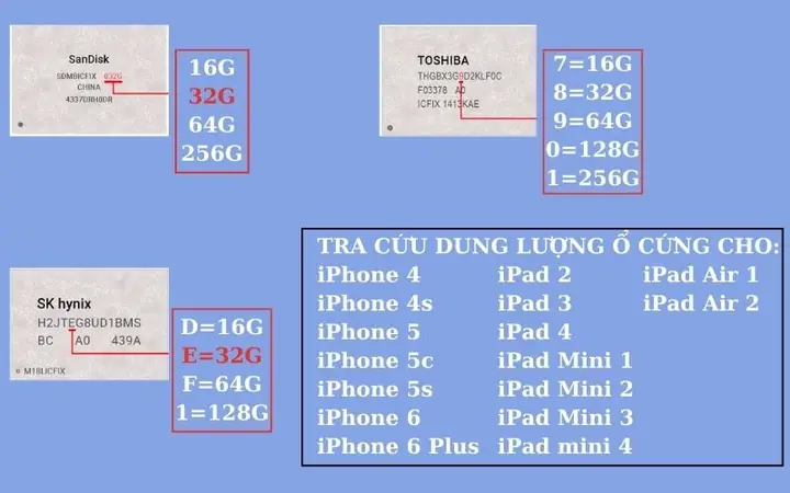 Cách Phân Biệt Dung Lượng Ổ Cứng Iphone: Hướng Dẫn Chi Tiết Từ A-z