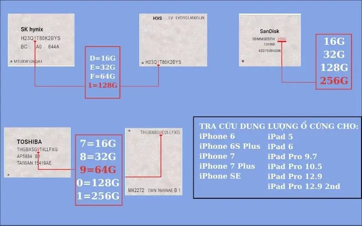 Cách Phân Biệt Dung Lượng Ổ Cứng Iphone: Hướng Dẫn Chi Tiết Từ A-z