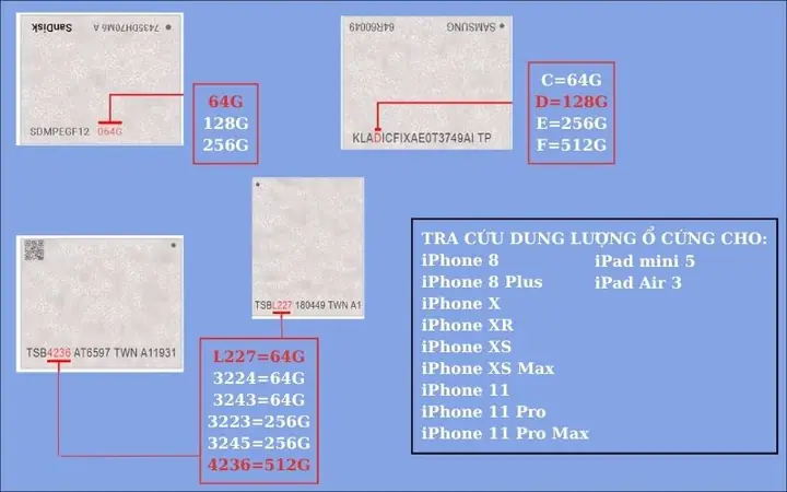 Cách Phân Biệt Dung Lượng Ổ Cứng Iphone: Hướng Dẫn Chi Tiết Từ A-z