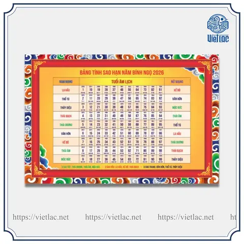 Cách Tính Tuổi Cúng Sao Hạn Chi Tiết Và Hướng Dẫn Giải Sao Đơn Giản Cách Tính Tuổi Cúng Sao Hạn Chi Tiết Và Hướng Dẫn Giải Sao Đơn Giản