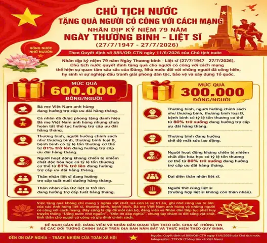 Chế Độ Thờ Cúng Thương Binh: Quyền Lợi & Thủ Tục Cần Biết Chế Độ Thờ Cúng Thương Binh: Quyền Lợi & Thủ Tục Cần Biết