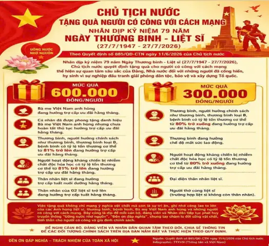 Chế Độ Thờ Cúng Thương Binh: Quyền Lợi & Thủ Tục Cần Biết Chế Độ Thờ Cúng Thương Binh: Quyền Lợi & Thủ Tục Cần Biết