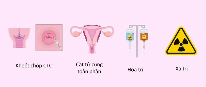 Niềm Tin Tâm Linh Có Chữa Khỏi Ung Thư Không? Sự Thật Từ Y Khoa Và Lời Cảnh Báo Niềm Tin Tâm Linh Có Chữa Khỏi Ung Thư Không? Sự Thật Từ Y Khoa Và Lời Cảnh Báo
