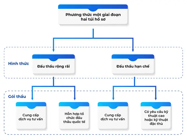 Cúng Dường: Các Hình Thức, Ý Nghĩa Và Cách Thực Hành Phước Báu Cúng Dường: Các Hình Thức, Ý Nghĩa Và Cách Thực Hành Phước Báu