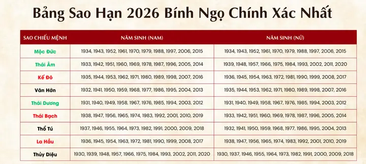 Cúng Giải Hạn Sao 1993: Hướng Dẫn Chi Tiết Thủ Tục Và Văn Khấn Chuẩn