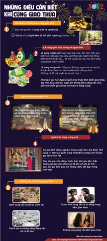 Cúng Giao Thừa Facebook: Nghi Thức, Văn Khấn & Mâm Cúng Chuẩn Truyền Thống Cúng Giao Thừa Facebook: Nghi Thức, Văn Khấn & Mâm Cúng Chuẩn Truyền Thống