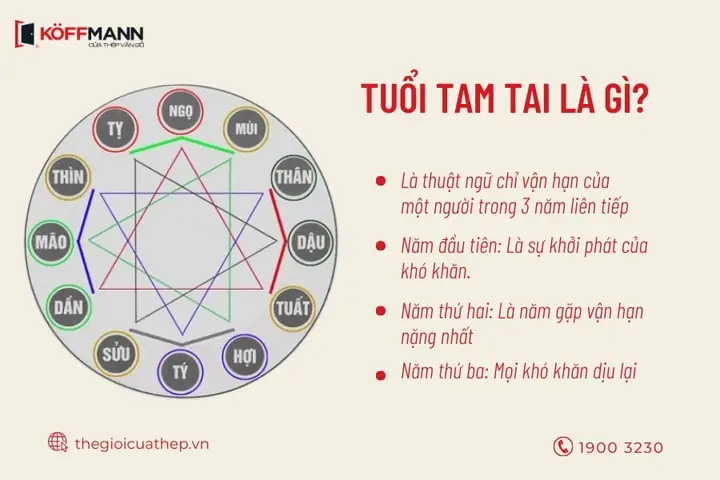 Tuổi Kỷ Mão 1999 Cúng Hạn Tam Tai: Thời Điểm, Văn Khấn Và Cách Giải Hạn Chuẩn Xác