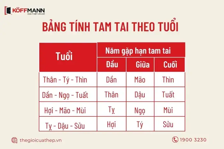 Tuổi Kỷ Mão 1999 Cúng Hạn Tam Tai: Thời Điểm, Văn Khấn Và Cách Giải Hạn Chuẩn Xác