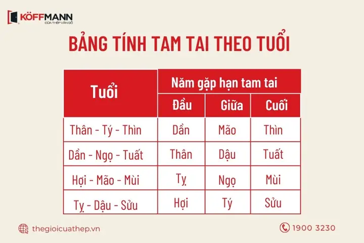 Tuổi Kỷ Mão 1999 Cúng Hạn Tam Tai: Thời Điểm, Văn Khấn Và Cách Giải Hạn Chuẩn Xác