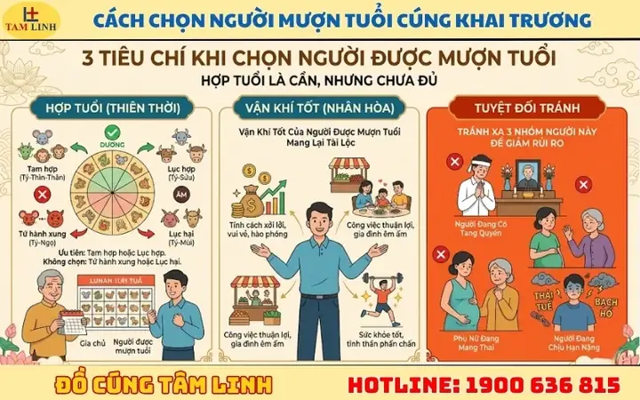 Cúng Khai Trương Có Mượn Tuổi Được Không? Hướng Dẫn Chi Tiết & Chuẩn Lễ Cúng Khai Trương Có Mượn Tuổi Được Không? Hướng Dẫn Chi Tiết & Chuẩn Lễ