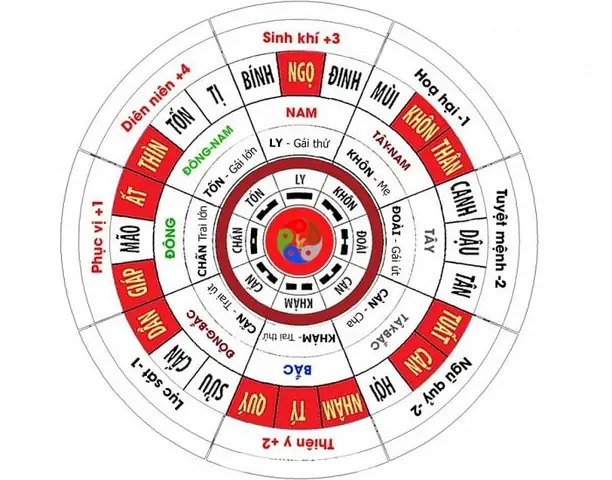 "cúng Quảy" Là Gì? Ý Nghĩa, Cách Thực Hiện Và Các Dịp Phổ Biến