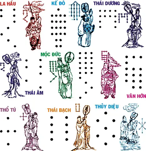 Cúng Sao Bắc Đẩu: Hướng Dẫn Chi Tiết Từ A-z Về Ý Nghĩa, Quy Trình Và Văn Khấn