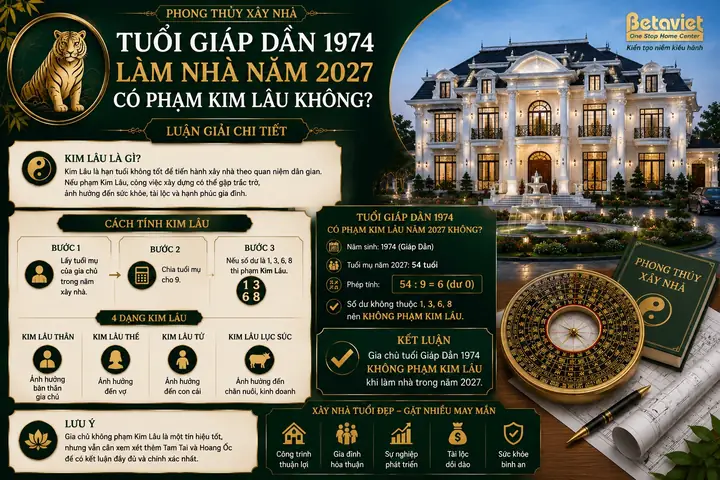 Tuổi Giáp Dần 1974: Hướng Dẫn Cúng Sao Giải Hạn Và Xem Sao Chiếu Mệnh Năm 2027 Đinh Mùi Tuổi Giáp Dần 1974: Hướng Dẫn Cúng Sao Giải Hạn Và Xem Sao Chiếu Mệnh Năm 2027 Đinh Mùi