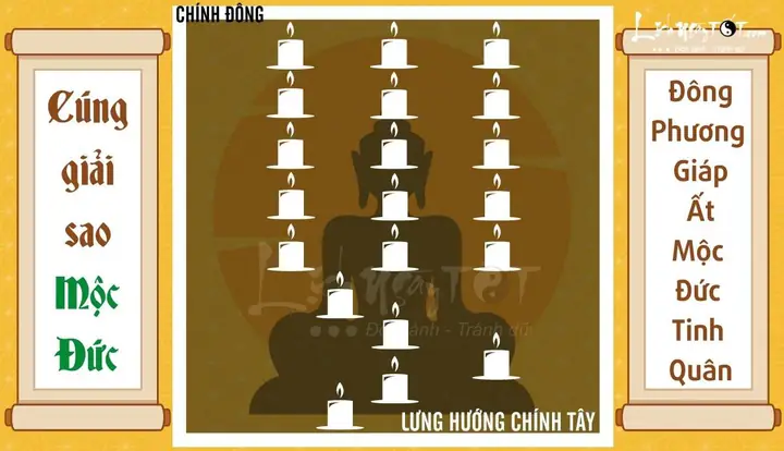 Cúng Sao Mộc Đức 2027: Hướng Dẫn Chi Tiết Cách Giải Hạn Và Chiếu Mệnh Cúng Sao Mộc Đức 2027: Hướng Dẫn Chi Tiết Cách Giải Hạn Và Chiếu Mệnh