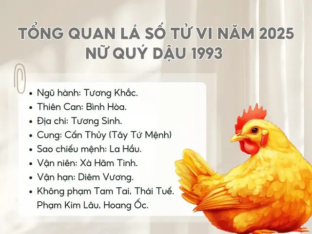 Cúng Sao Giải Hạn Tuổi Quý Dậu 1993 Nữ Mạng: Hướng Dẫn Chi Tiết Năm 2026