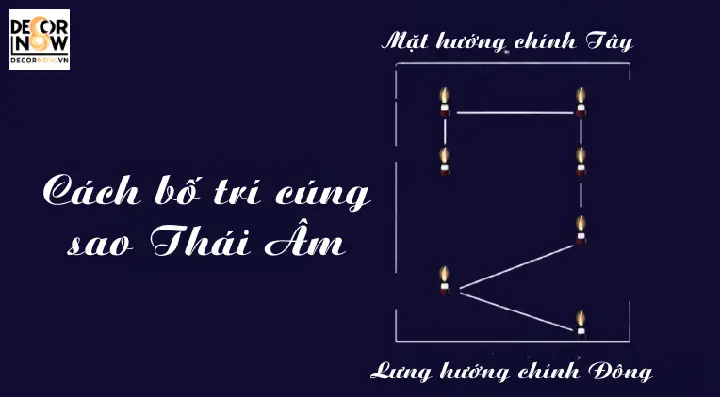 Hướng Dẫn Cúng Sao Thái Âm: Chọn Hướng, Lễ Vật Và Văn Khấn Chuẩn