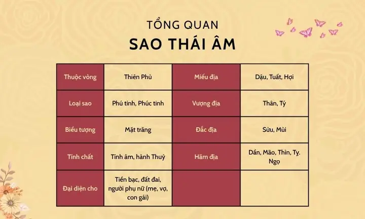 Hướng Dẫn Cúng Sao Thái Âm: Chọn Hướng, Lễ Vật Và Văn Khấn Chuẩn