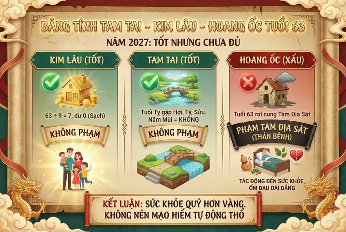 Cúng Tam Tai 2027 Tuổi Kỷ Tỵ: Hướng Dẫn Chi Tiết, Giải Đáp Thắc Mắc Cúng Tam Tai 2027 Tuổi Kỷ Tỵ: Hướng Dẫn Chi Tiết, Giải Đáp Thắc Mắc