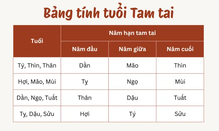 Cúng Tam Tai Tuổi Mão: Hướng Dẫn Chi Tiết Cách Giải Hạn Năm 2026 Cúng Tam Tai Tuổi Mão: Hướng Dẫn Chi Tiết Cách Giải Hạn Năm 2026