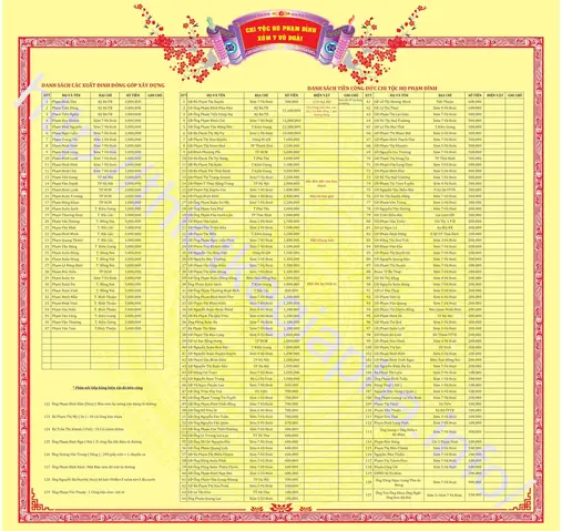 Cúng Tộc Họ Phan: Ý Nghĩa, Nghi Thức, Lễ Vật Và Văn Khấn Chi Tiết Cúng Tộc Họ Phan: Ý Nghĩa, Nghi Thức, Lễ Vật Và Văn Khấn Chi Tiết