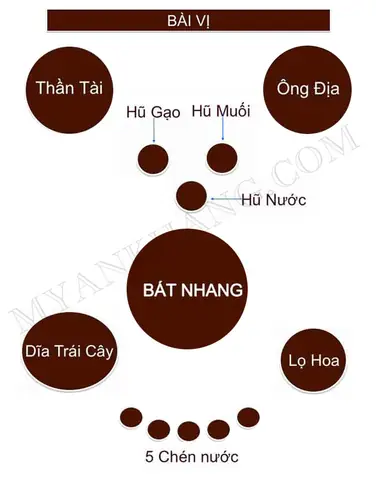 Dĩa Cúng Bàn Thờ Ông Địa: Chọn Lựa, Ý Nghĩa & Cách Bày Trí Thu Hút Tài Lộc Dĩa Cúng Bàn Thờ Ông Địa: Chọn Lựa, Ý Nghĩa & Cách Bày Trí Thu Hút Tài Lộc
