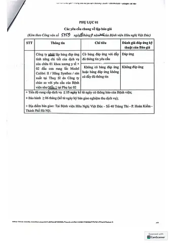 Dịch Vụ Cúng Đầy Tháng Trọn Gói Tại Hải Phòng: Hướng Dẫn Chi Tiết & Lựa Chọn Tốt Nhất