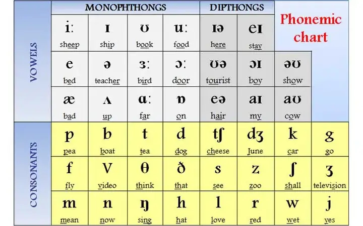 Hương Cúng Tiếng Anh Là Gì? Giải Thích Chi Tiết Và Các Thuật Ngữ Liên Quan Hương Cúng Tiếng Anh Là Gì? Giải Thích Chi Tiết Và Các Thuật Ngữ Liên Quan