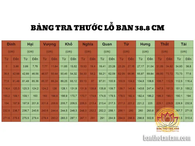 Kích Thước Bàn Thờ Chuẩn Lỗ Ban: Hướng Dẫn Chọn Kích Thước Phong Thủy Rước Lộc Kích Thước Bàn Thờ Chuẩn Lỗ Ban: Hướng Dẫn Chọn Kích Thước Phong Thủy Rước Lộc