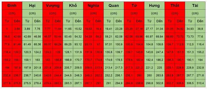 Kích Thước Bàn Thờ Chuẩn Lỗ Ban: Hướng Dẫn Chọn Kích Thước Phong Thủy Rước Lộc Kích Thước Bàn Thờ Chuẩn Lỗ Ban: Hướng Dẫn Chọn Kích Thước Phong Thủy Rước Lộc