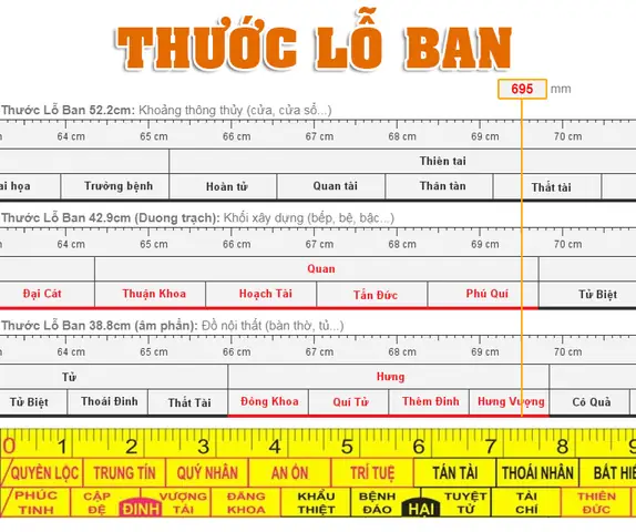 Kích Thước Bàn Thờ Chuẩn Lỗ Ban: Hướng Dẫn Chọn Kích Thước Phong Thủy Rước Lộc Kích Thước Bàn Thờ Chuẩn Lỗ Ban: Hướng Dẫn Chọn Kích Thước Phong Thủy Rước Lộc
