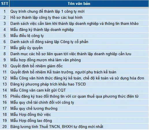 Mượn Tuổi Cúng Thành Lập Công Ty: Hướng Dẫn Chi Tiết & Rủi Ro Cần Tránh Mượn Tuổi Cúng Thành Lập Công Ty: Hướng Dẫn Chi Tiết & Rủi Ro Cần Tránh