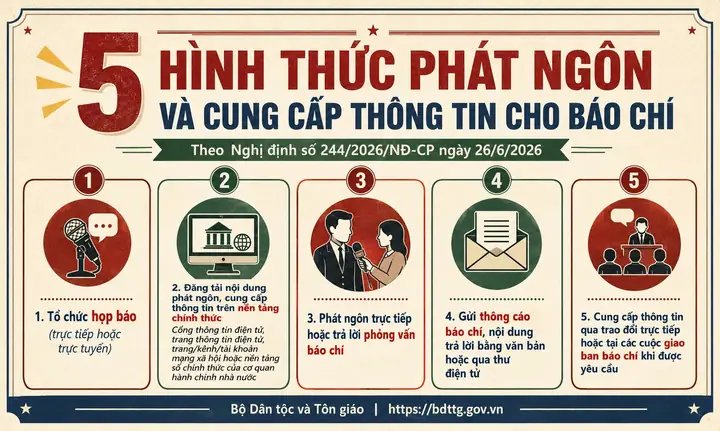 Lịch Cúng Quý 2 Nam 2027: Các Ngày Lễ, Tết Âm Dương Lịch Quan Trọng